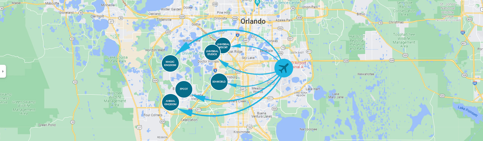 Location